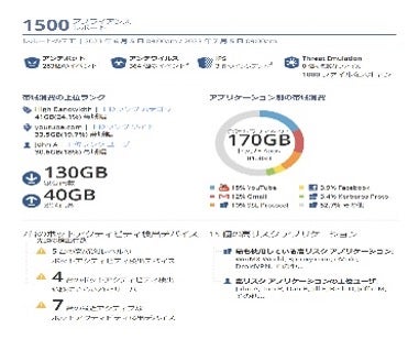 「豊富なレポート機能」